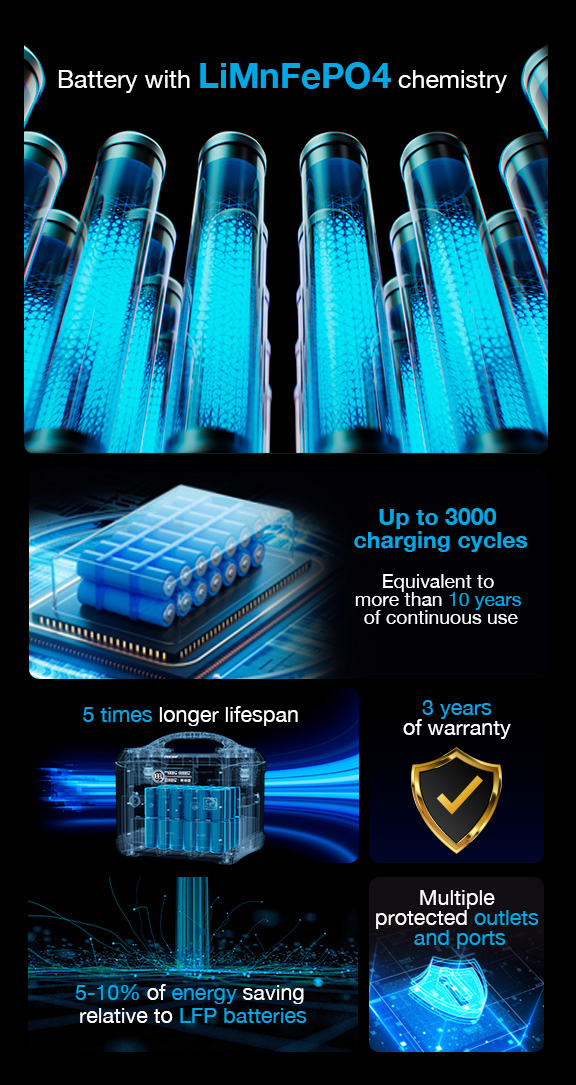 Forza Titan Series - Battery backup - 300 Watt - AC 110/120 V - 300W 2AC/6DC 3.75V LiMnFePO4